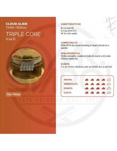 Coil TRIPLE CORE ID 2.5mm ALIEN 0.14 ohm - Breakill's Alien Lab (CLOUD)